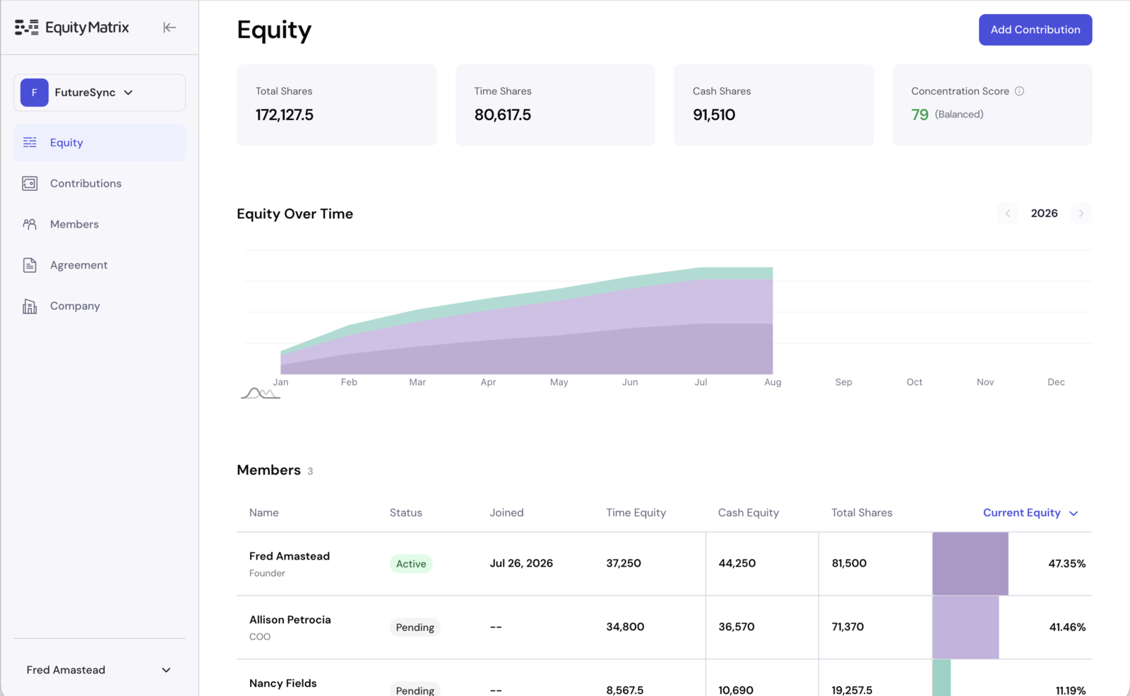 Equity Matrix: Equity: live ownership by member, updating as contributions change