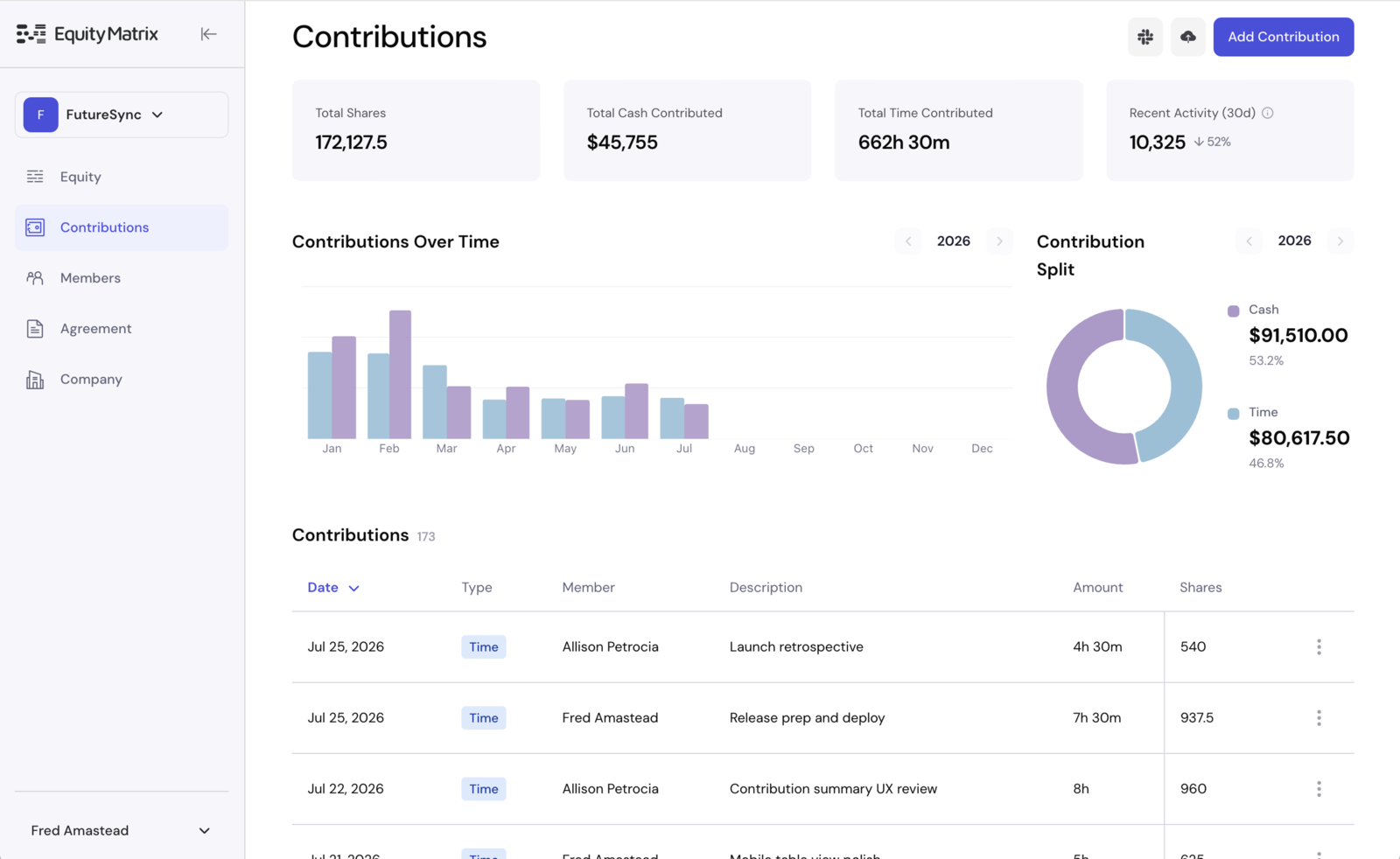 Equity Matrix: Contributions: every hour and dollar, turned into shares