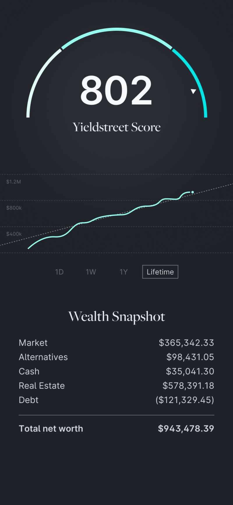 Yieldstreet: Wealth score
