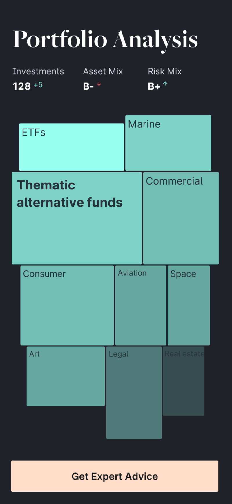 Yieldstreet: Portfolio composition