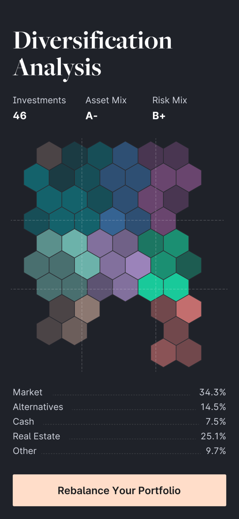 Yieldstreet: Diversification